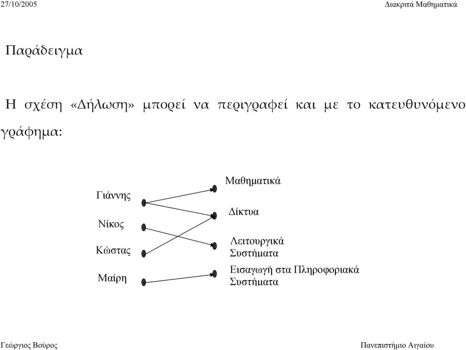 Γιάννης Νίκος Κώστας Μαίρη Μαθηματικά Δίκτυα