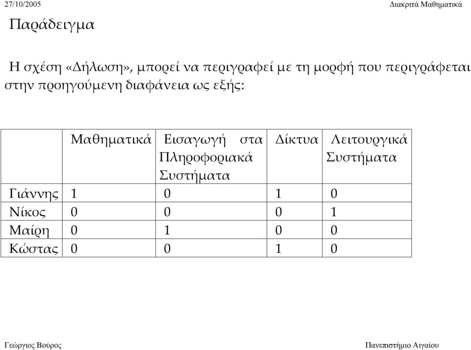 Μαθηματικά Εισαγωγή στα Πληροφοριακά Συστήματα Δίκτυα Γιάννης