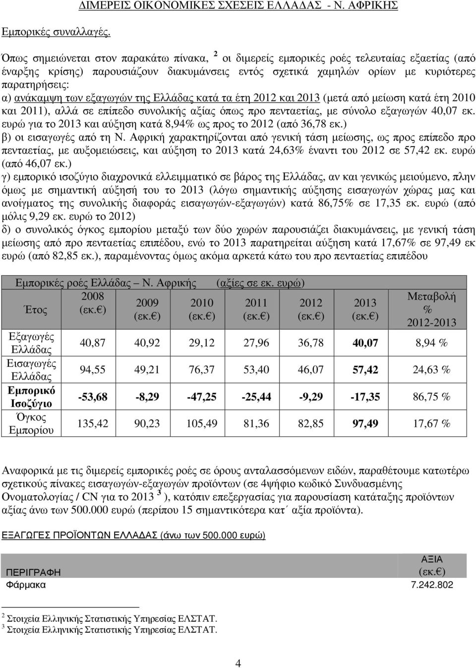 α) ανάκαµψη των εξαγωγών της Ελλάδας κατά τα έτη 2012 και 2013 (µετά από µείωση κατά έτη 2010 και 2011), αλλά σε επίπεδο συνολικής αξίας όπως προ πενταετίας, µε σύνολο εξαγωγών 40,07 εκ.