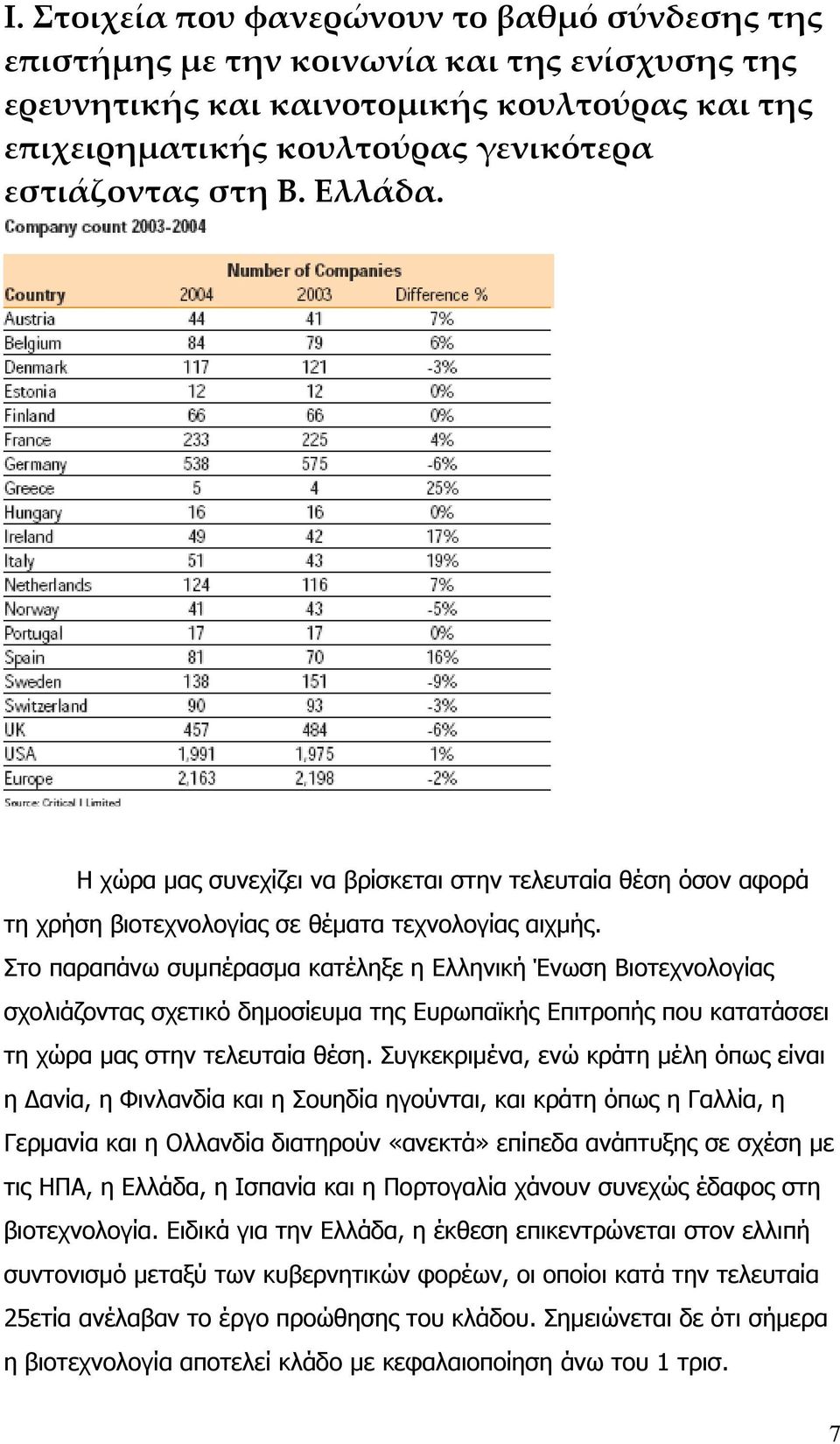 Στο παραπάνω συμπέρασμα κατέληξε η Ελληνική Ένωση Βιοτεχνολογίας σχολιάζοντας σχετικό δημοσίευμα της Ευρωπαϊκής Επιτροπής που κατατάσσει τη χώρα μας στην τελευταία θέση.