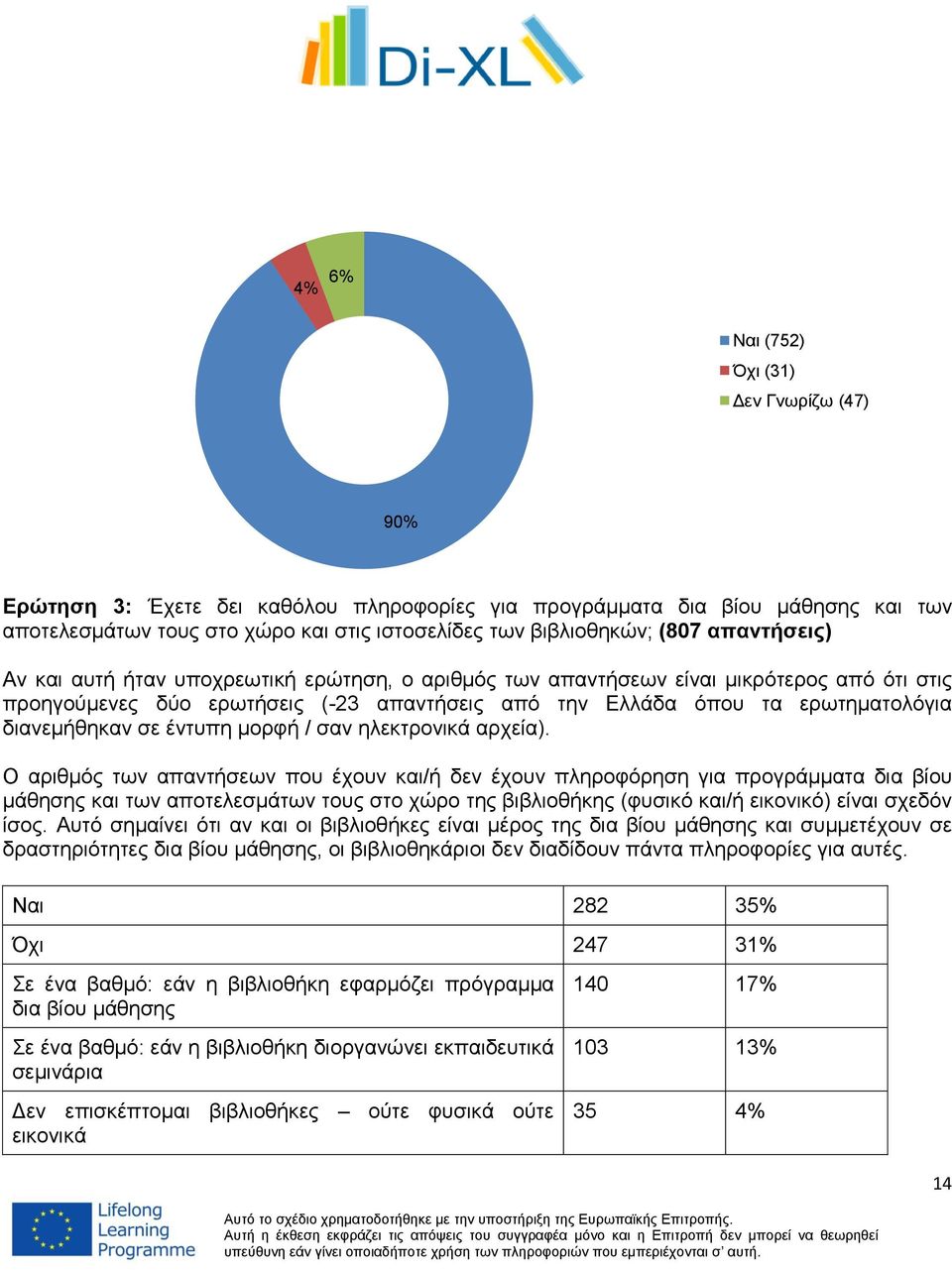 σε έντυπη μορφή / σαν ηλεκτρονικά αρχεία).