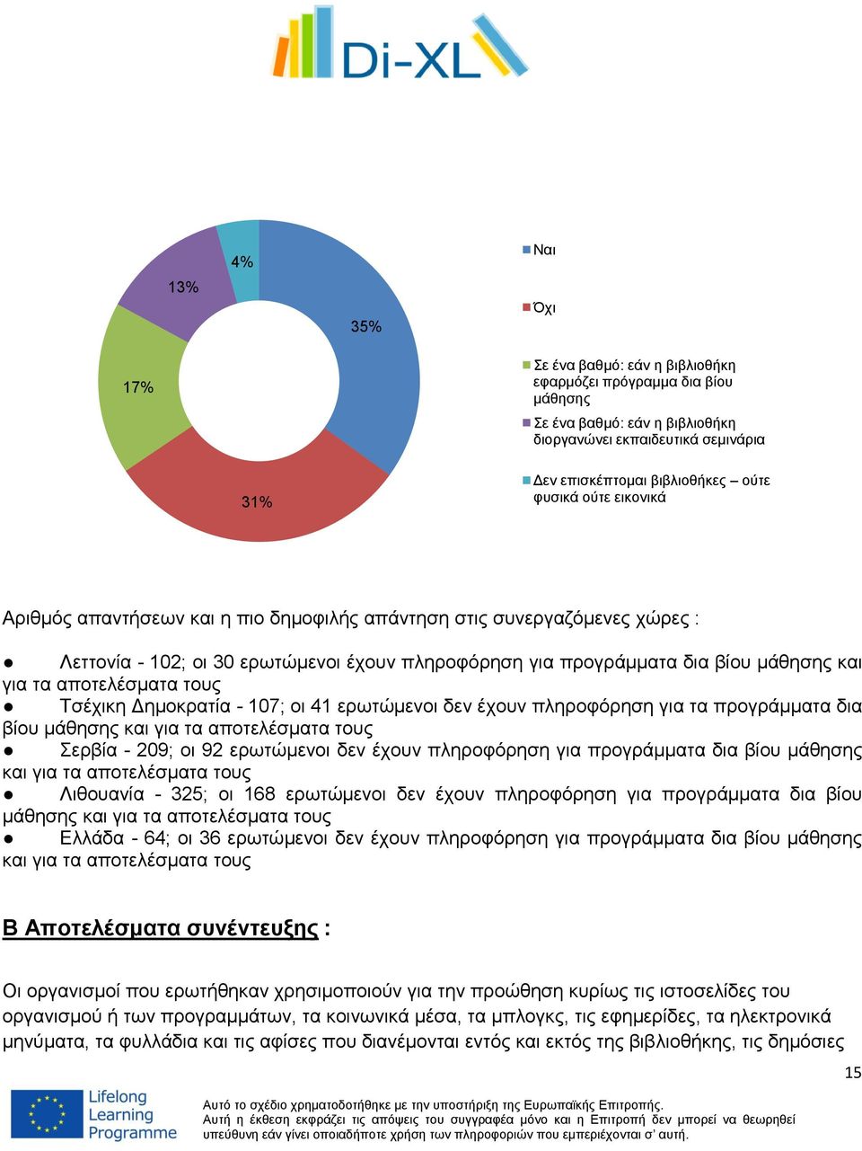 αποτελέσματα τους Τσέχικη Δημοκρατία - 107; οι 41 ερωτώμενοι δεν έχουν πληροφόρηση για τα προγράμματα δια βίου μάθησης και για τα αποτελέσματα τους Σερβία - 209; οι 92 ερωτώμενοι δεν έχουν