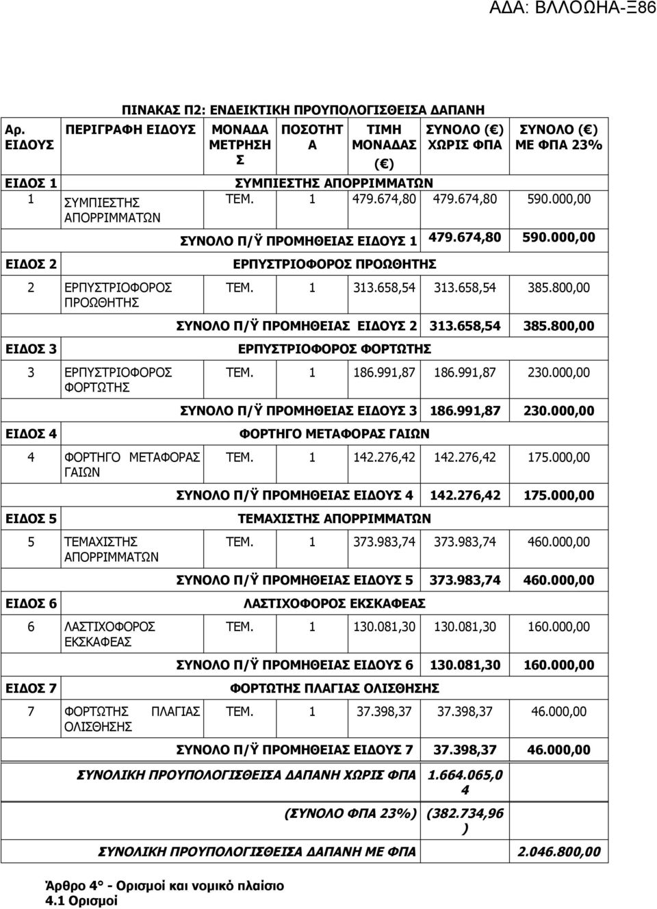 ΑΠΟΡΡΙΜΜΑΤΩΝ TEM. 1 479.674,80 479.674,80 590.000,00 ΣΥΝΟΛΟ Π/Ϋ ΠΡΟΜΘΕΙΑΣ ΕΙΔΟΥΣ 1 ΕΡΠΥΣΤΡΙΟΦΟΡΟΣ ΠΡΟΩΘΤΣ 479.674,80 590.000,00 TEM. 1 313.658,54 313.658,54 385.