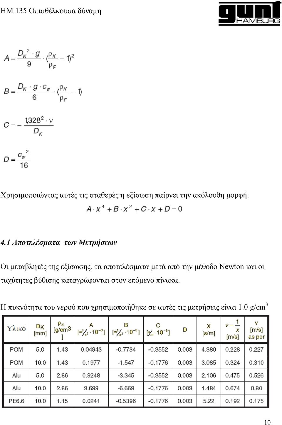 από την μέθοδο Newton και οι ταχύτητες βύθισης καταγράφονται στον επόμενο