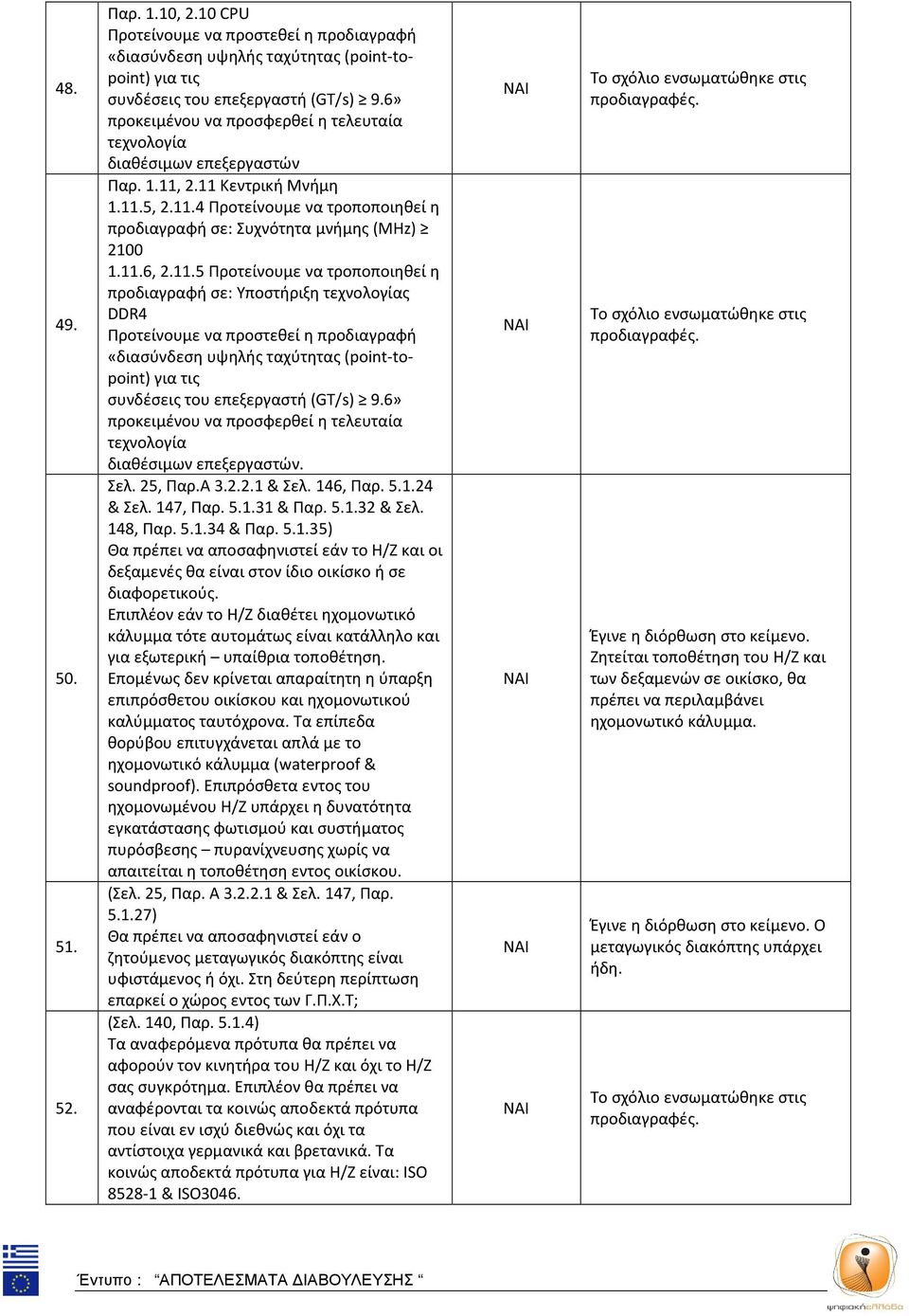 11.6, 2.11.5 Προτείνουμε να τροποποιηθεί η προδιαγραφή σε: Υποστήριξη τεχνολογίας DDR4 Προτείνουμε να προστεθεί η προδιαγραφή «διασύνδεση υψηλής ταχύτητας (point-topoint) για τις συνδέσεις του