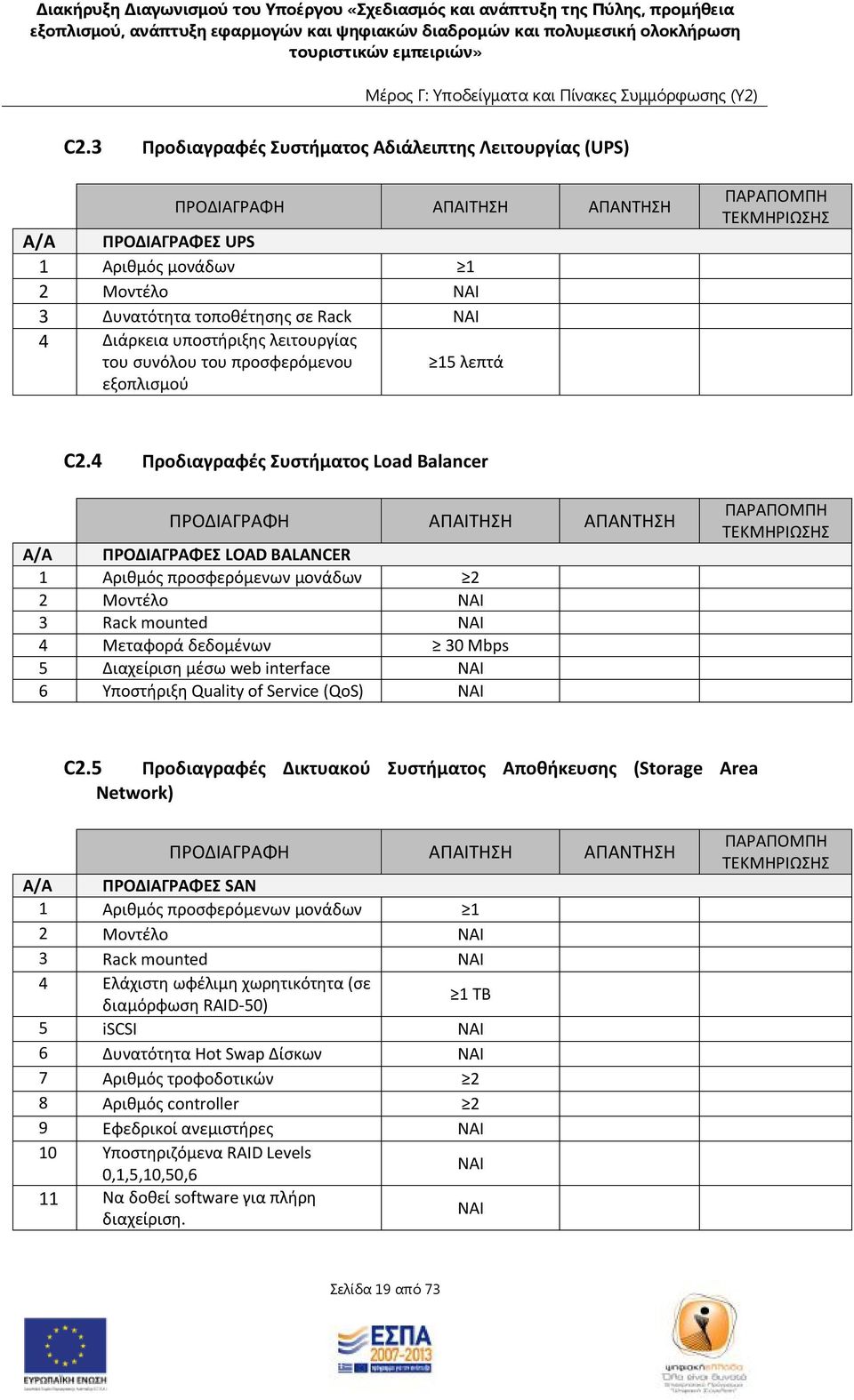 4 Προδιαγραφές Συστήματος Load Balancer ΠΡΟΔΙΑΓΡΑΦΗ ΑΠΑΙΤΗΣΗ ΑΠΑΝΤΗΣΗ Α/Α ΠΡΟΔΙΑΓΡΑΦΕΣ LOAD BALANCER 1 Αριθμός προσφερόμενων μονάδων 2 2 Μοντέλο 3 Rack mounted 4 Μεταφορά δεδομένων 30 Mbps 5