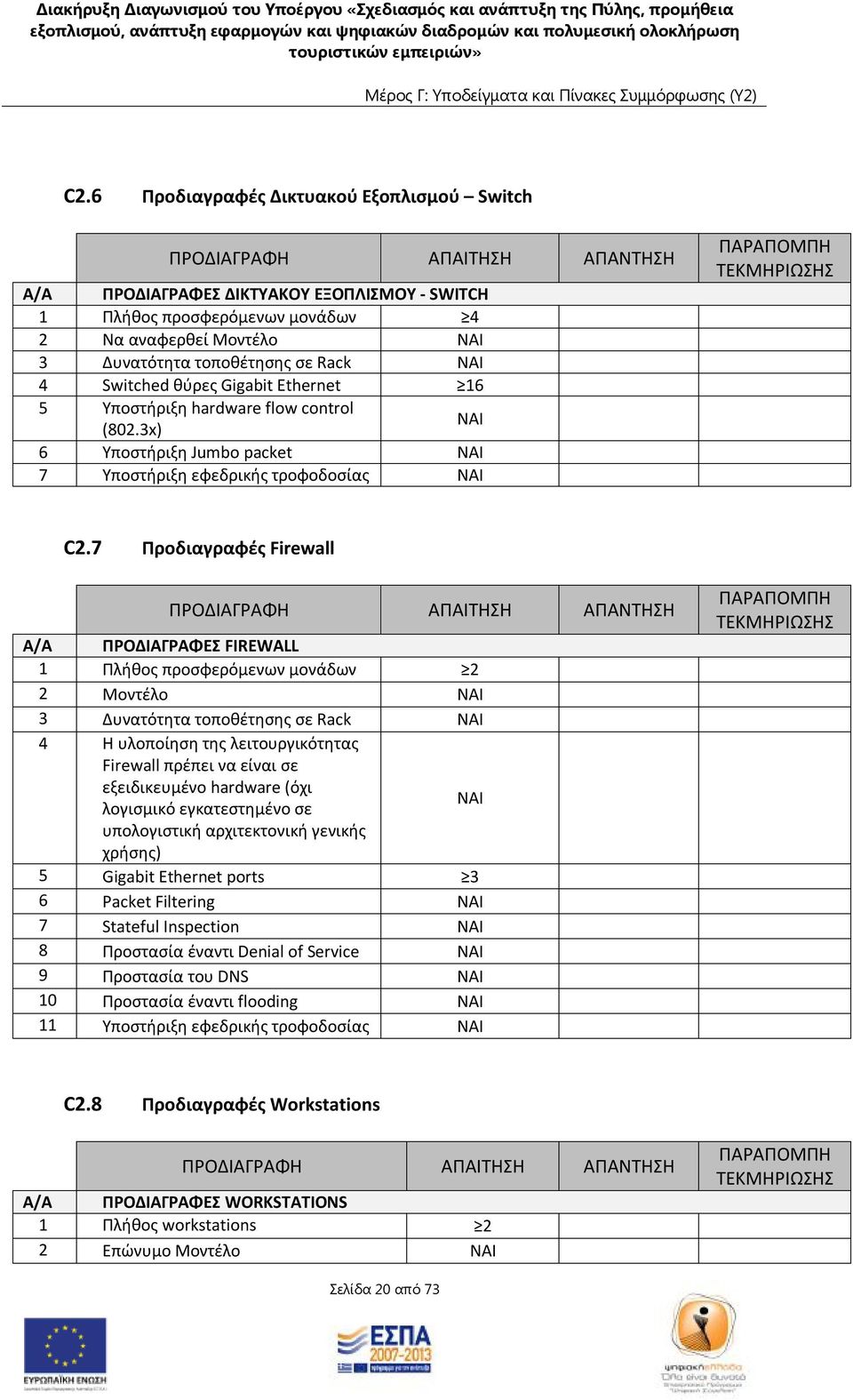 7 Προδιαγραφές Firewall ΠΡΟΔΙΑΓΡΑΦΗ ΑΠΑΙΤΗΣΗ ΑΠΑΝΤΗΣΗ Α/Α ΠΡΟΔΙΑΓΡΑΦΕΣ FIREWALL 1 Πλήθος προσφερόμενων μονάδων 2 2 Μοντέλο 3 Δυνατότητα τοποθέτησης σε Rack 4 Η υλοποίηση της λειτουργικότητας Firewall