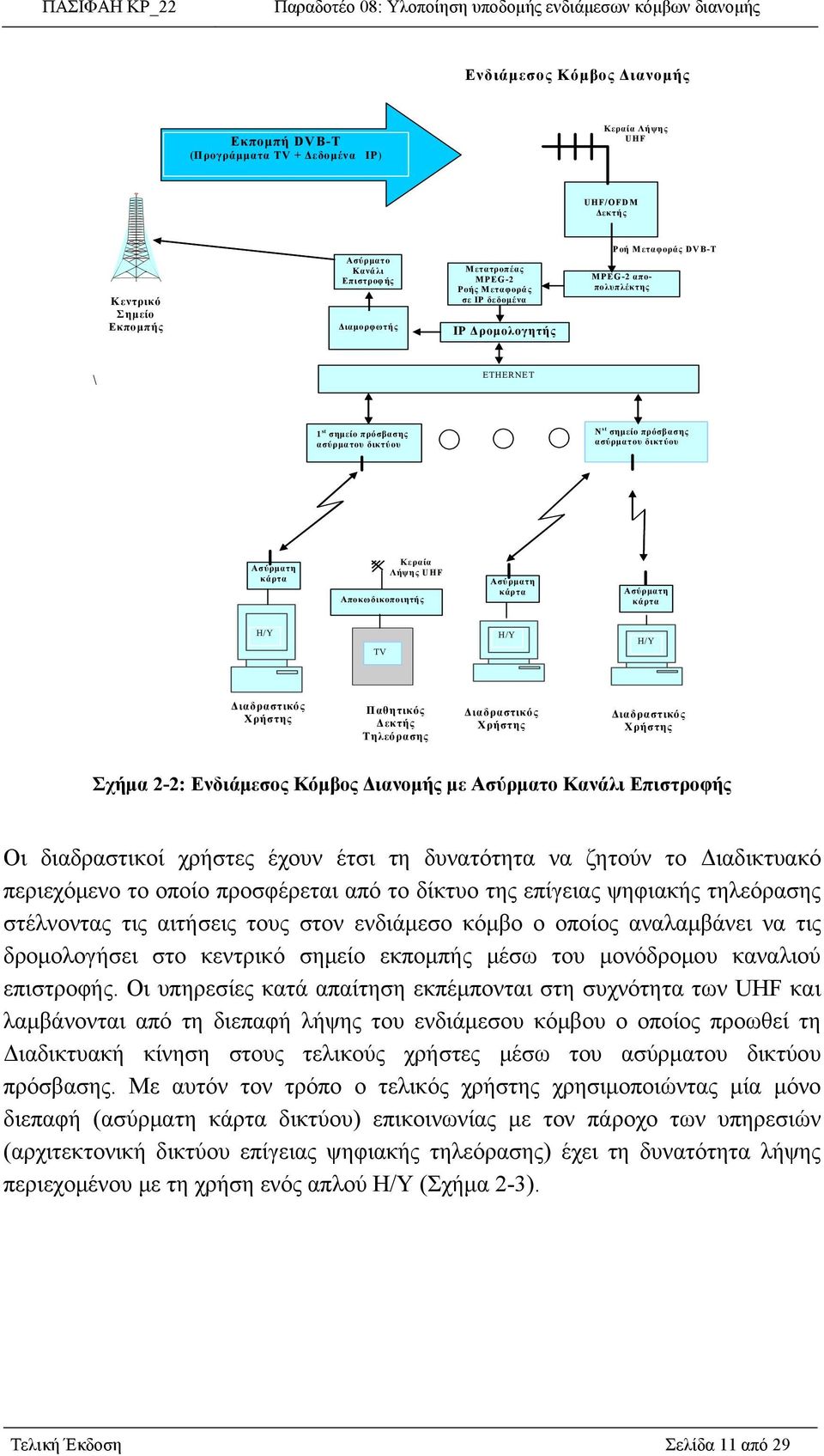 Λήψης UHF Αποκωδικοποιητής Ασύρματη κάρτα Ασύρματη κάρτα Η/Υ TV Η/Υ Η/Υ Διαδραστικός Χρήστης Παθητικός Δεκτής Τηλεόρασης Διαδραστικός Χρήστης Διαδραστικός Χρήστης Σχήμα 2-2: Ενδιάμεσος Κόμβος