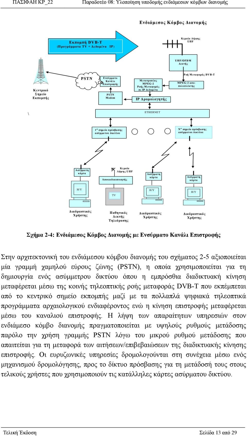 Λήψης UHF Αποκωδικοποιητής Ασύρματη κάρτα Ασύρματη κάρτα Η/Υ TV Η/Υ Η/Υ Διαδραστικός Χρήστης Παθητικός Δεκτής Τηλεόρασης Διαδραστικός Χρήστης Διαδραστικός Χρήστης Σχήμα 2-4: Ενδιάμεσος Κόμβος