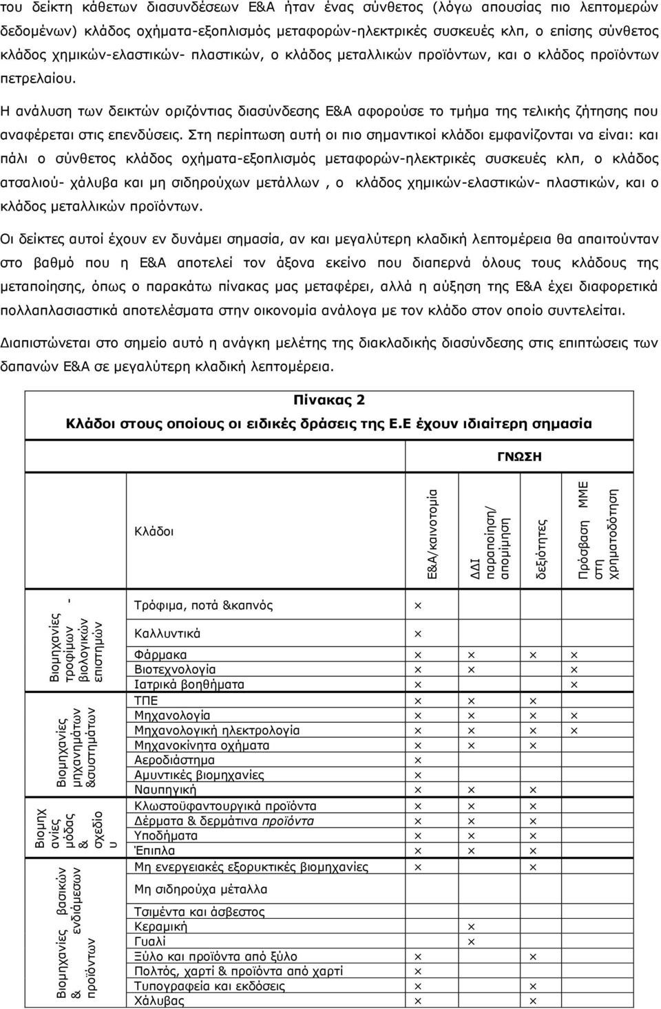 ν επίζεο ζχλζεηνο θιάδνο ρεκηθψλ-ειαζηηθψλ- πιαζηηθψλ, ν θιάδνο κεηαιιηθψλ πξντφλησλ, θαη ν θιάδνο πξντφλησλ πεηξειαίνπ Ζ αλάιπζε ησλ δεηθηψλ νξηδφληηαο δηαζχλδεζεο Δ&Α αθνξνχζε ην ηκήκα ηεο ηειηθήο