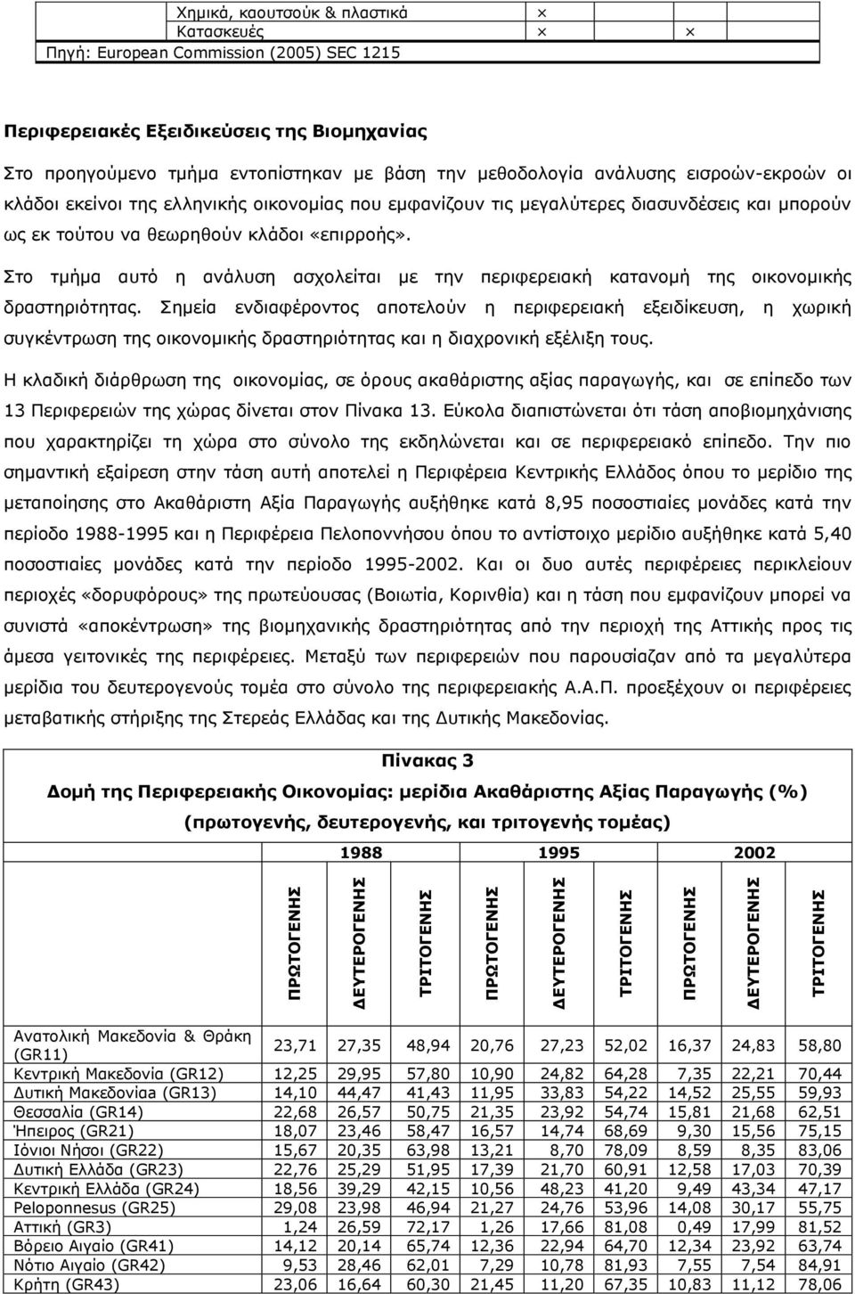 σο εθ ηνχηνπ λα ζεσξεζνχλ θιάδνη «επηξξνήο» Πην ηκήκα απηφ ε αλάιπζε αζρνιείηαη κε ηελ πεξηθεξεηαθή θαηαλνκή ηεο νηθνλνκηθήο δξαζηεξηφηεηαο Πεκεία ελδηαθέξνληνο απνηεινχλ ε πεξηθεξεηαθή εμεηδίθεπζε,