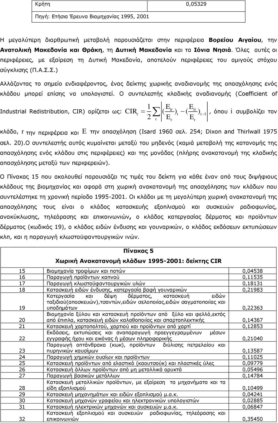 ηεο απαζρφιεζεο ελφο θιάδνπ κπνξεί επίζεο λα ππνινγηζηεί Ν ζπληειεζηήο θιαδηθήο αλαδηαλνκήο (Coeffcet of CIR Idustral Redstruto, CIR) νξίδεηαη σο: r t t, φπνπ ζπκβνιίδεη ηνλ Er Er ( ) ( ) E E r r r