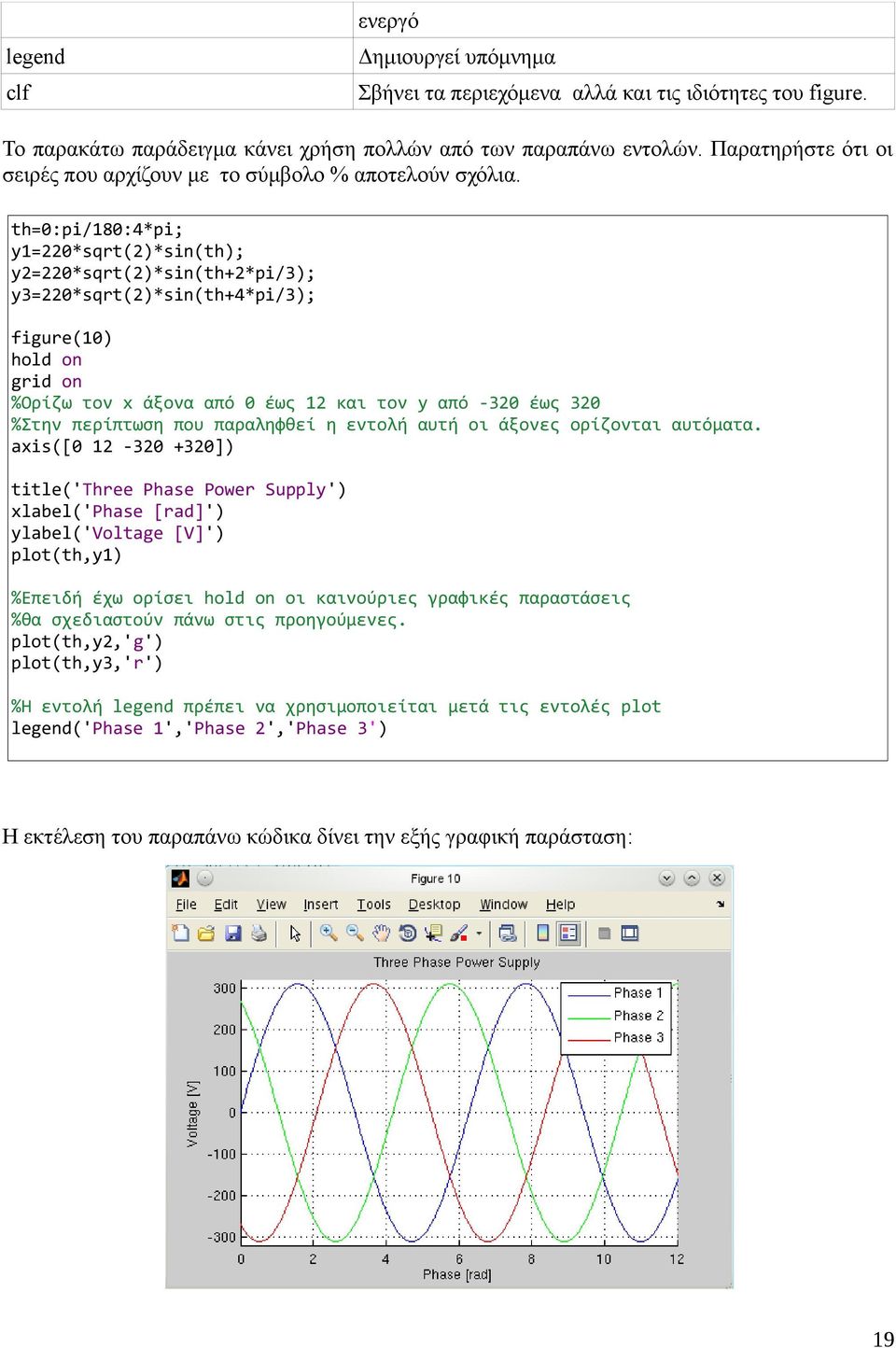 th=0:pi/180:4*pi; y1=220*sqrt(2)*sin(th); y2=220*sqrt(2)*sin(th+2*pi/3); y3=220*sqrt(2)*sin(th+4*pi/3); figure(10) hold on grid on %Ορίζω τον x άξονα από 0 έως 12 και τον y από -320 έως 320 %Στην