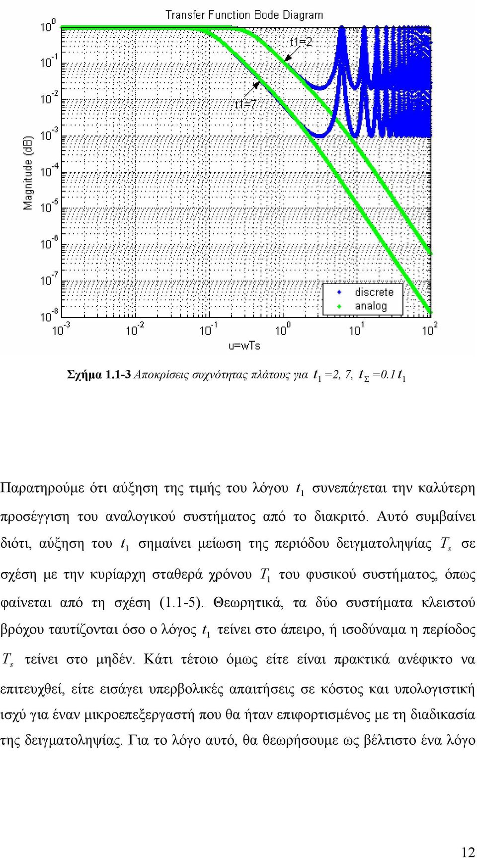 Θερητικά, τα δύο συστήµατα κλειστού βρόχου ταυτίζονται όσο ο λόγος τείνει στο άπειρο, ή ισοδύναµα η περίοδος T τείνει στο µηδέν.