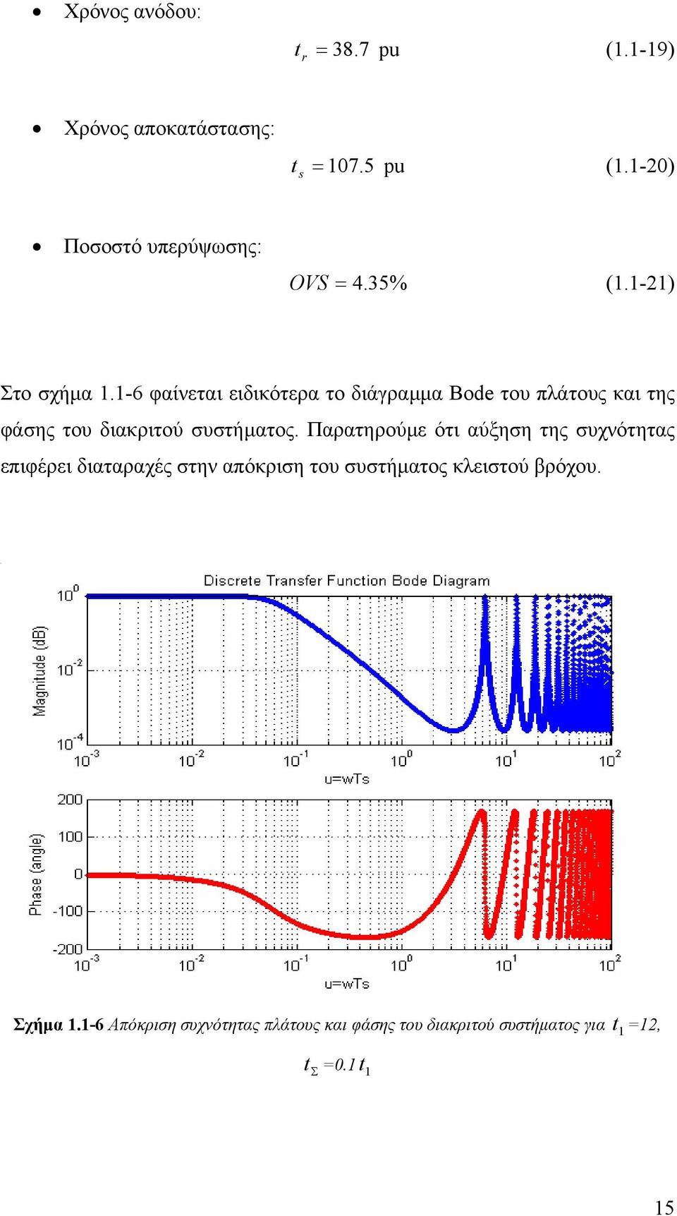 -6 φαίνεται ειδικότερα το διάγραµµα Βode του πλάτους και της φάσης του διακριτού συστήµατος.
