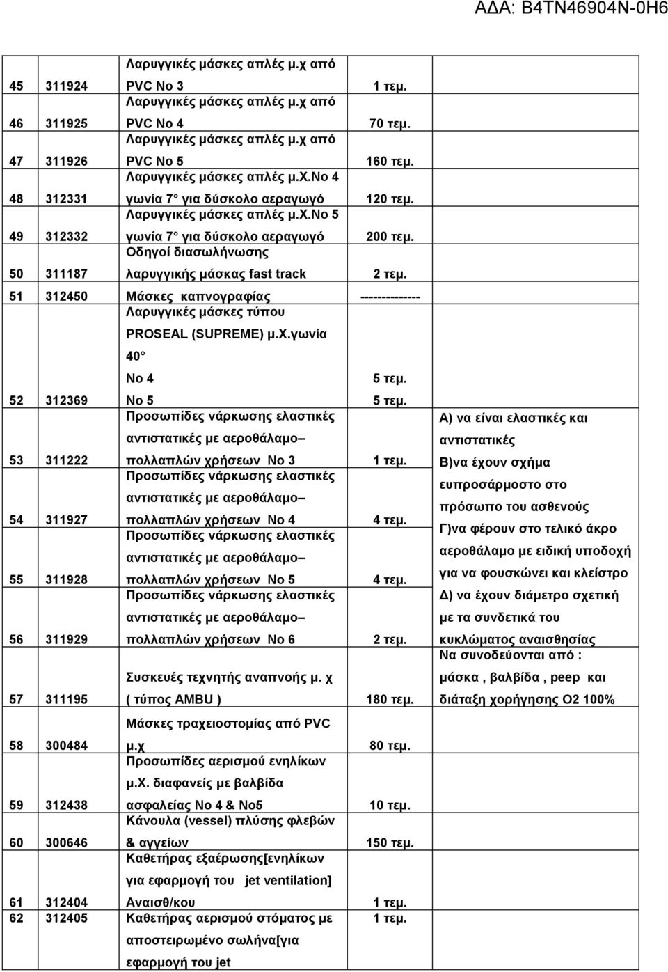 50 311187 Οδηγοί διασωλήνωσης λαρυγγικής μάσκας fast track 2 τεμ. 51 312450 Μάσκες καπνογραφίας -------------- 52 312369 Λαρυγγικές μάσκες τύπου PROSEAL (SUPREME) μ.χ.γωνία 40 No 4 No 5 5 τεμ.