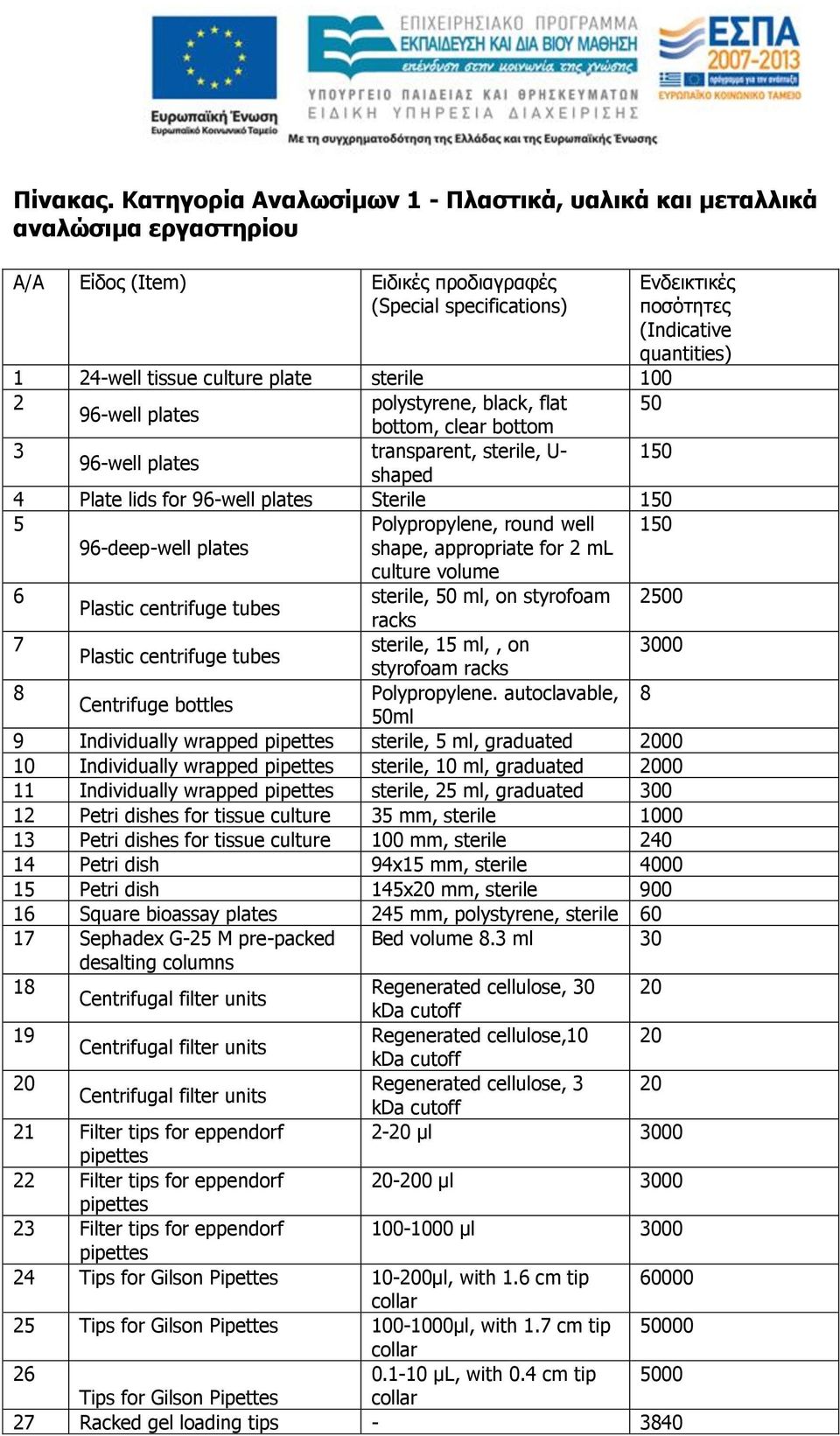 culture plate sterile 00 2 polystyrene, black, flat 50 96-well plates bottom, clear bottom transparent, sterile, U- 50 96-well plates shaped 4 Plate lids for 96-well plates Sterile 50 5