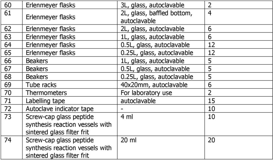 5L, glass, autoclavable 5 68 Beakers 0.