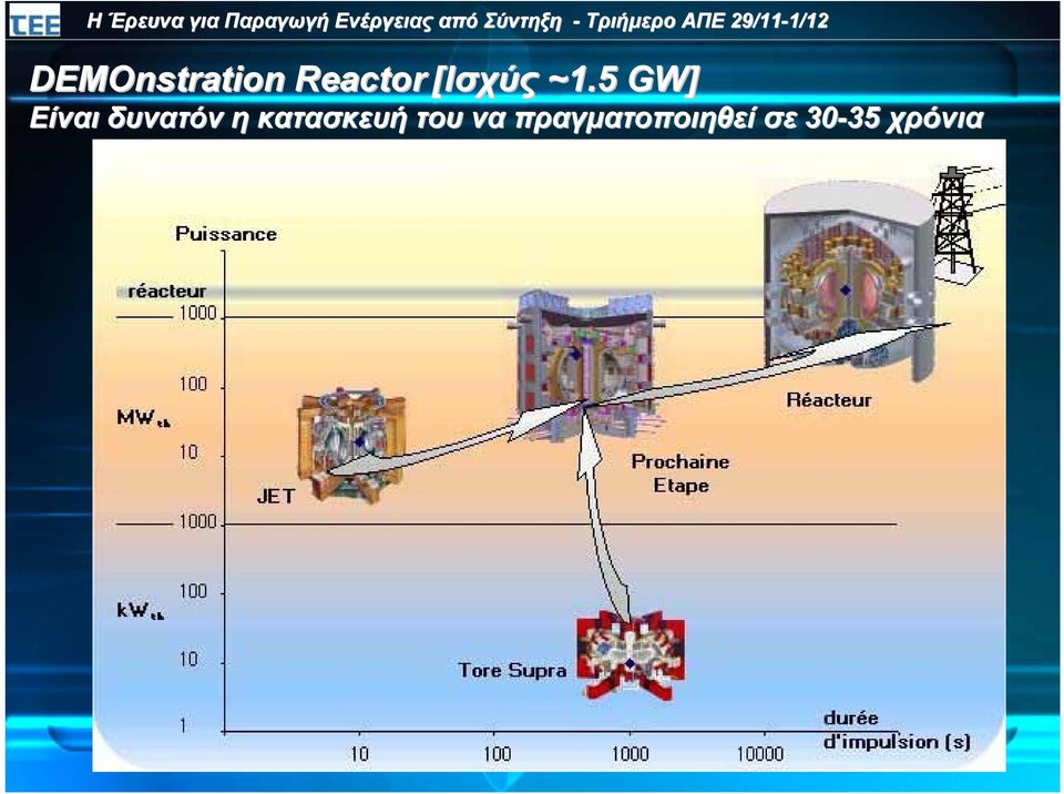 5 GW] Είναι δυνατόν η