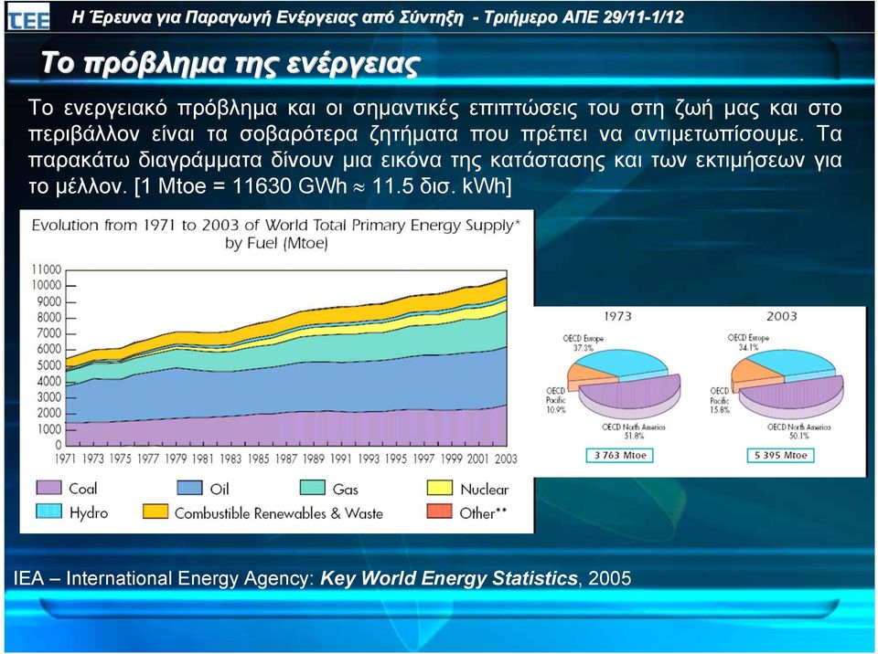 Τα παρακάτω διαγράµµατα δίνουν µια εικόνα της κατάστασης και των εκτιµήσεων για το µέλλον.