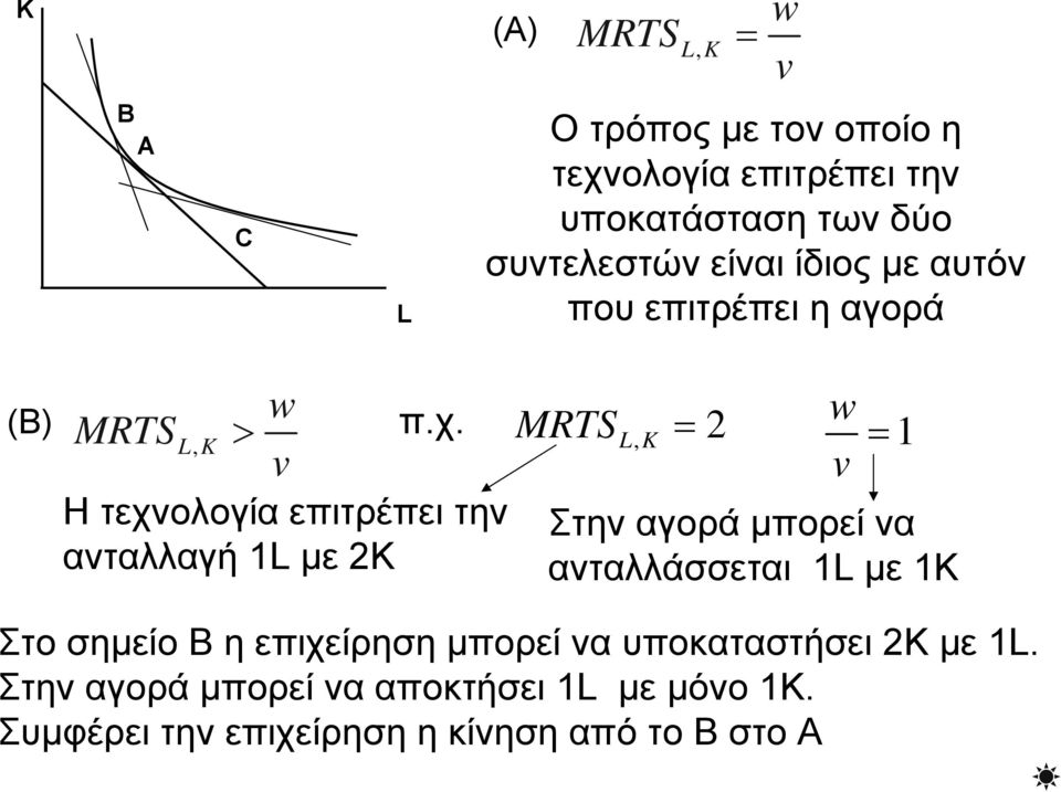 MRTS, 2 1 Η τεχνολογία επιτρέπει την ανταλλαγή 1 με 2Κ Στην αγορά μπορεί να ανταλλάσσεται 1 με 1Κ