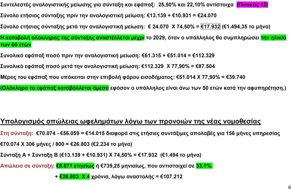 494,35 το μήνα) Η καταβολή ολόκληρης της σύνταξης αναστέλλεται μέχρι το 2029, όταν ο υπάλληλος θα συμπληρώσει την ηλικία των 60 ετών Συνολικό εφάπαξ ποσό πριν την αναλογιστική μείωση: 61.315 + 51.