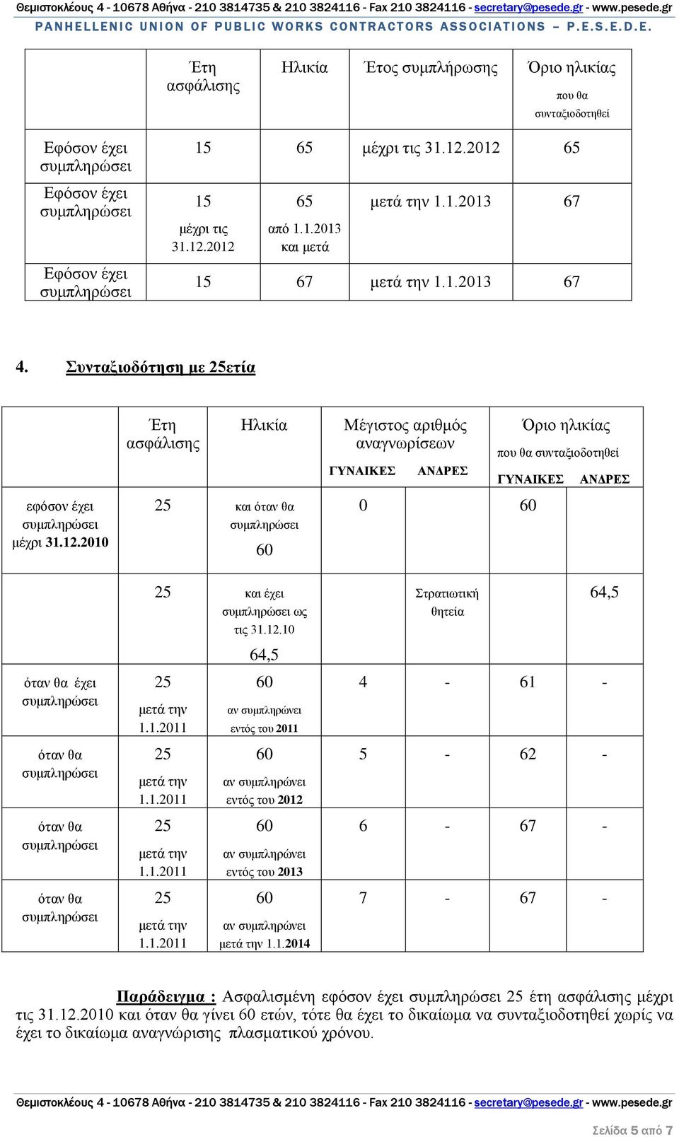 2010 Έτη ασφάλισης Ηλικία και όταν θα Μέγιστος αριθμός αναγνωρίσεων ΓΥΝΑΙΚΕΣ ΑΝΔΡΕΣ Όριο ηλικίας που θα συνταξιοδοτηθεί ΓΥΝΑΙΚΕΣ 0 ΑΝΔΡΕΣ όταν θα έχει όταν θα όταν θα όταν θα και έχει ως τις 31.12.