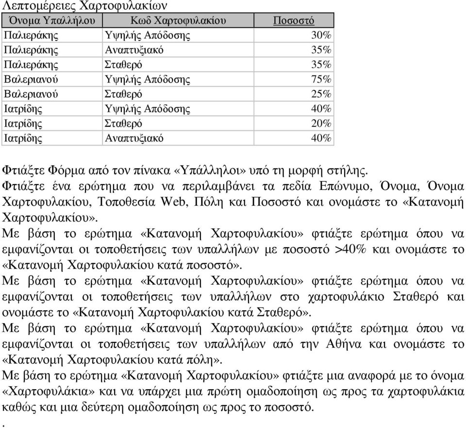 Φτιάξτε ένα ερώτηµα που να περιλαµβάνει τα πεδία Επώνυµο, Όνοµα, Όνοµα Χαρτοφυλακίου, Τοποθεσία Web, Πόλη και Ποσοστό και ονοµάστε το «Κατανοµή Χαρτοφυλακίου».