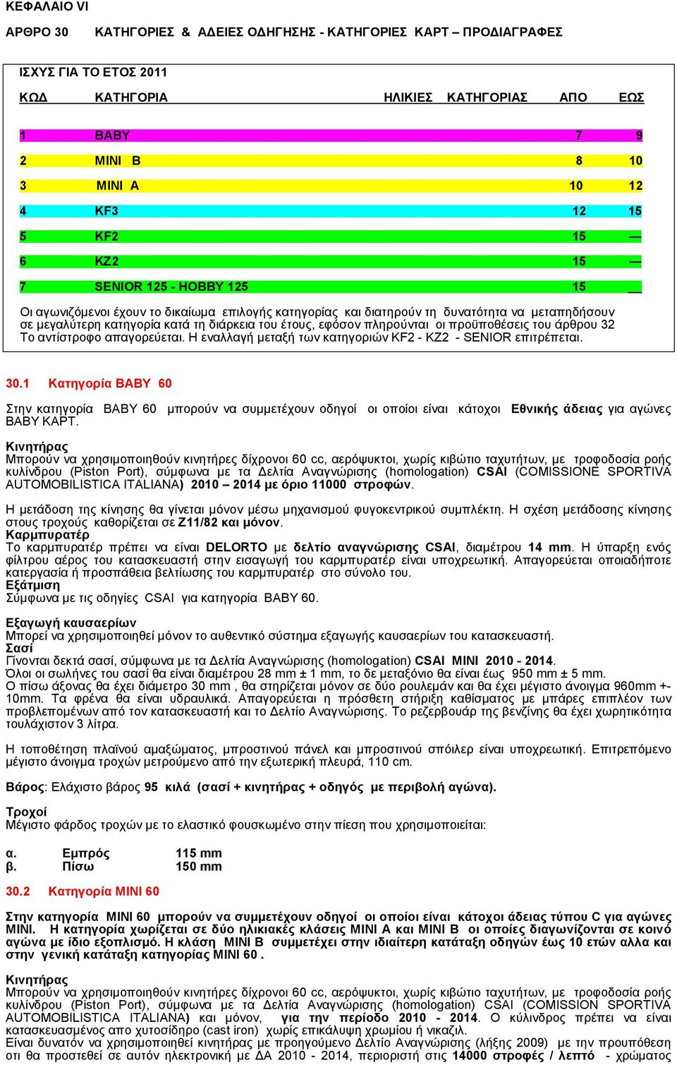 εφόσον πληρούνται οι προϋποθέσεις του άρθρου 32 Το αντίστροφο απαγορεύεται. Η εναλλαγή μεταξή των κατηγοριών KF2 - KZ2 - SENIOR επιτρέπεται. 30.