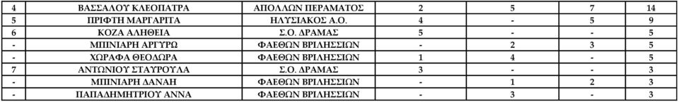 ΦΑΕΘΩΝ ΒΡΙΛΗΣΣΙΩΝ 1 4-5 7 ΑΝΤΩΝΙΟΥ