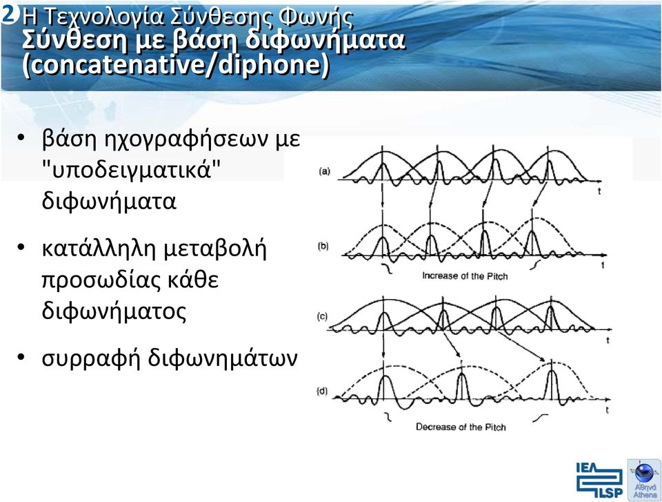 (concatenative/diphone) βάση ηχογραφήσεων με