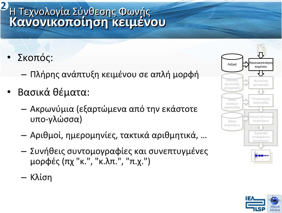 συντομογραφίες και συνεπτυγμένες μορφές (πχ 