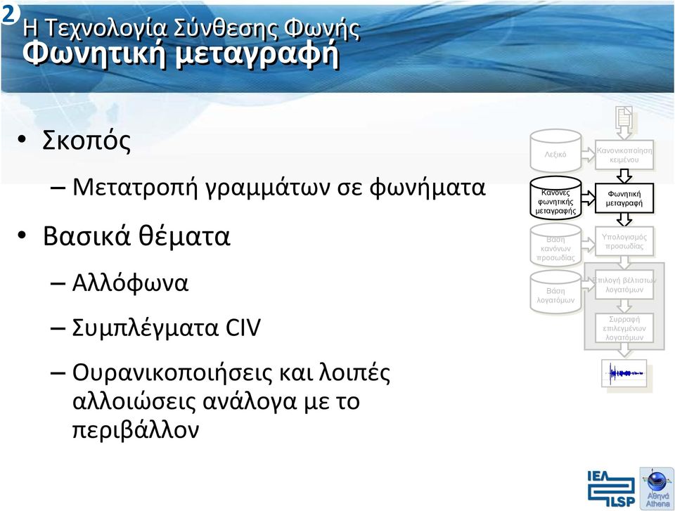 το περιβάλλον Λεξικό Κανόνες φωνητικής μεταγραφής κανόνων Κανονικοποίηση