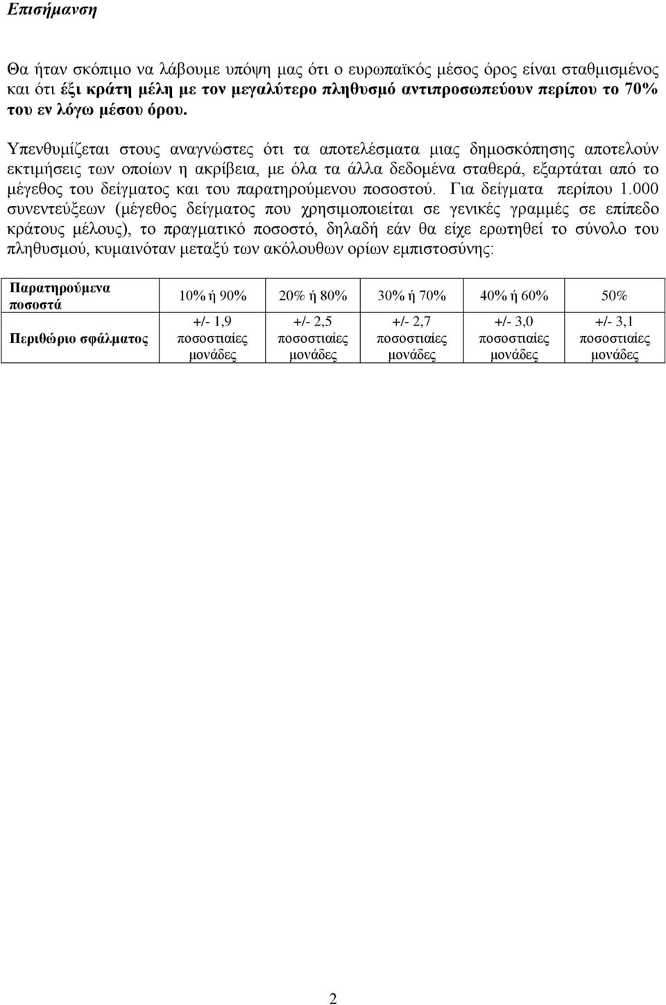 παρατηρούμενου ποσοστού. Για δείγματα περίπου 1.