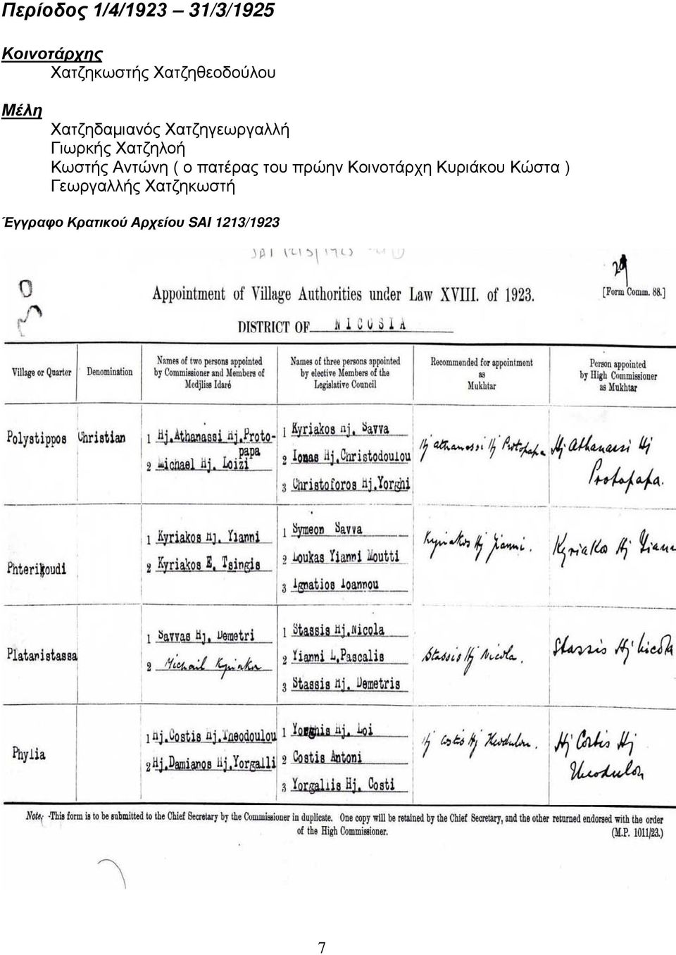 Χατζηλοή Κωστής Αντώνη ( ο πατέρας του πρώην Κοινοτάρχη