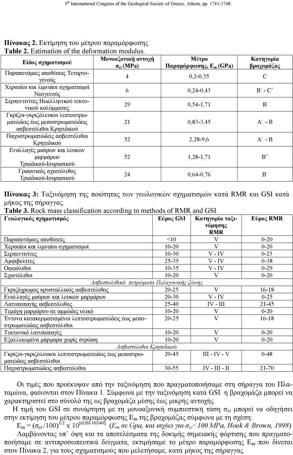 0,24-0,43 B - - C + Σερπεντινίτες Ηωελληνικού τεκτονικού καλύμματος 29 0,54-1,71 B Γκρίζοι-γκριζόλευκοι λεπτοστρωματώδεις έως μεσοστρωματώδεις 21 0,83-3,45 A - - B ασβεστόλιθοι Κρητιδικού