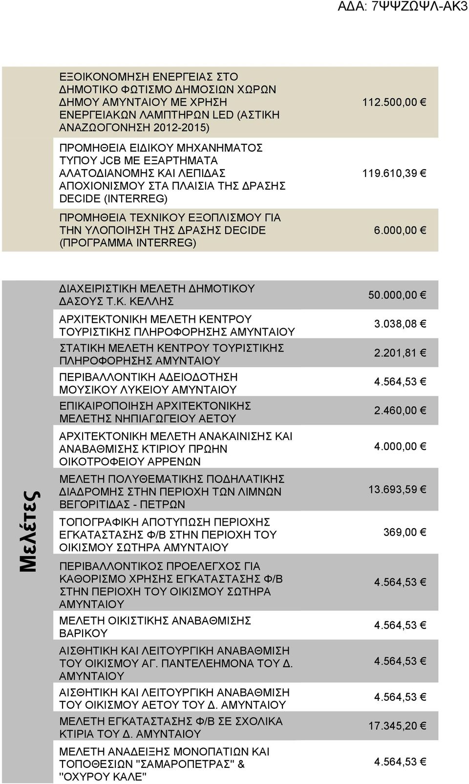 000,00 Μελέτες ΙΑΧΕΙΡΙΣΤΙΚΗ