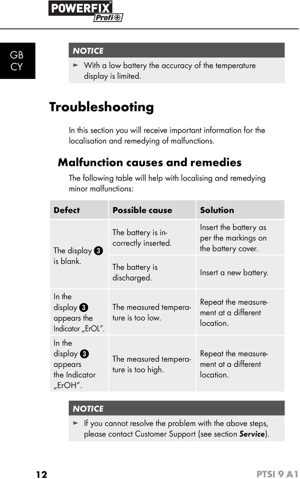 Malfunction causes and remedies The following table will help with localising and remedying minor malfunctions: Defect Possible cause Solution The display is blank.