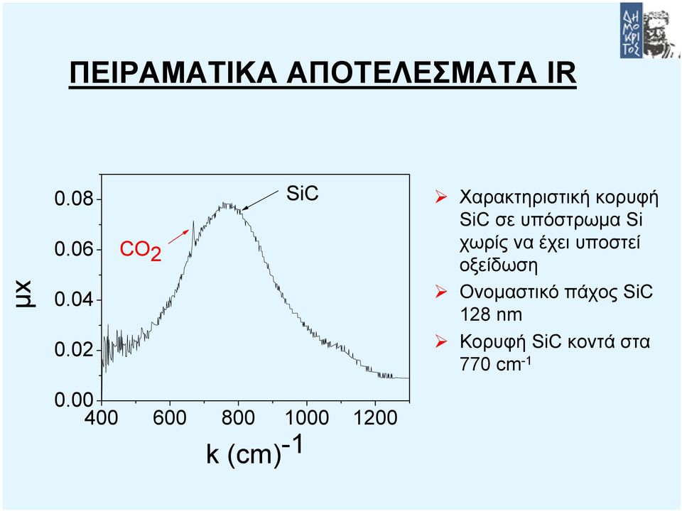 00 k (cm) -1 Χαρακτηριστική κορυφή SiC σε