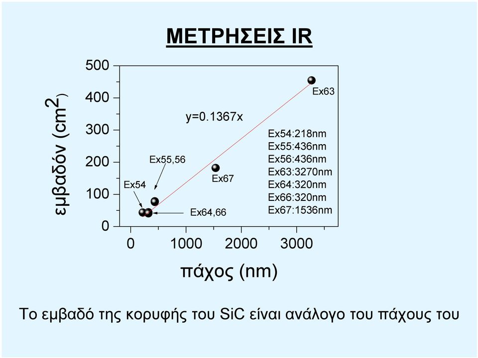 Ex54:218nm Ex55:436nm Ex56:436nm Ex63:3270nm Ex64:320nm