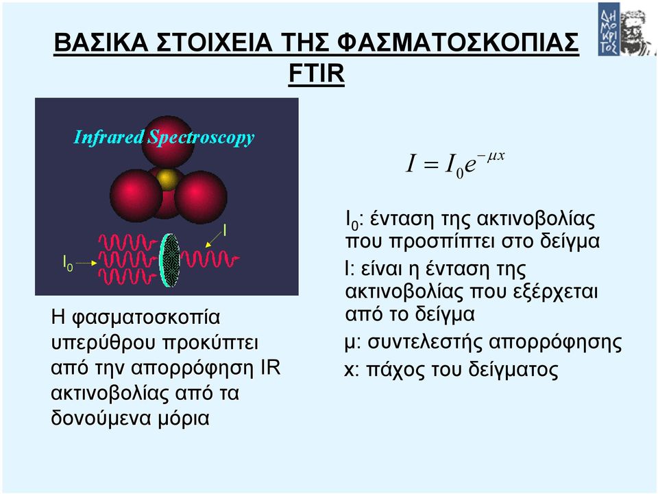 ένταση της ακτινοβολίας που προσπίπτει στο δείγµα Ι: είναι η ένταση της