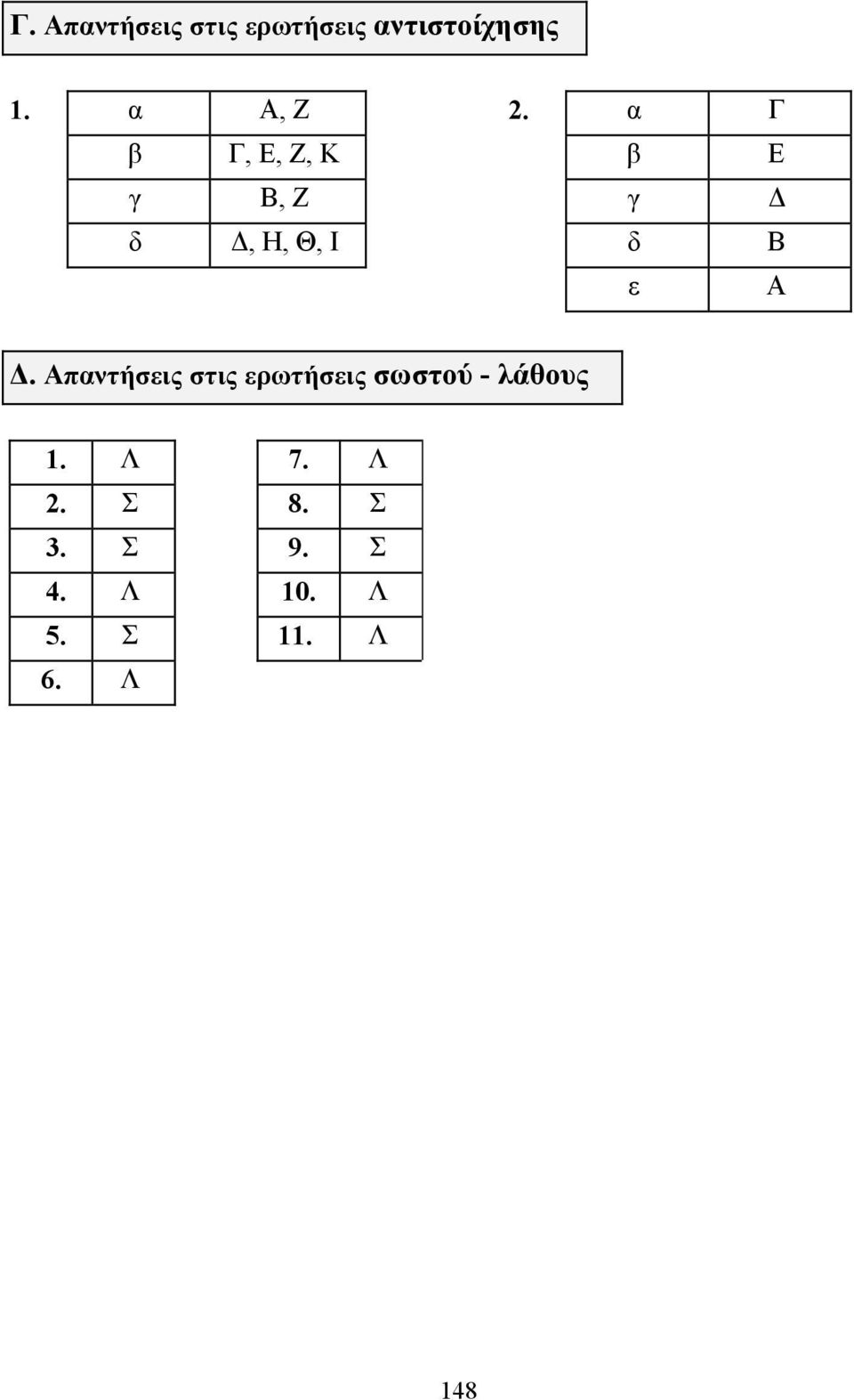 α Γ β Γ, Ε, Ζ, Κ β Ε γ Β, Ζ γ δ, Η, Θ, Ι δ Β ε Α.