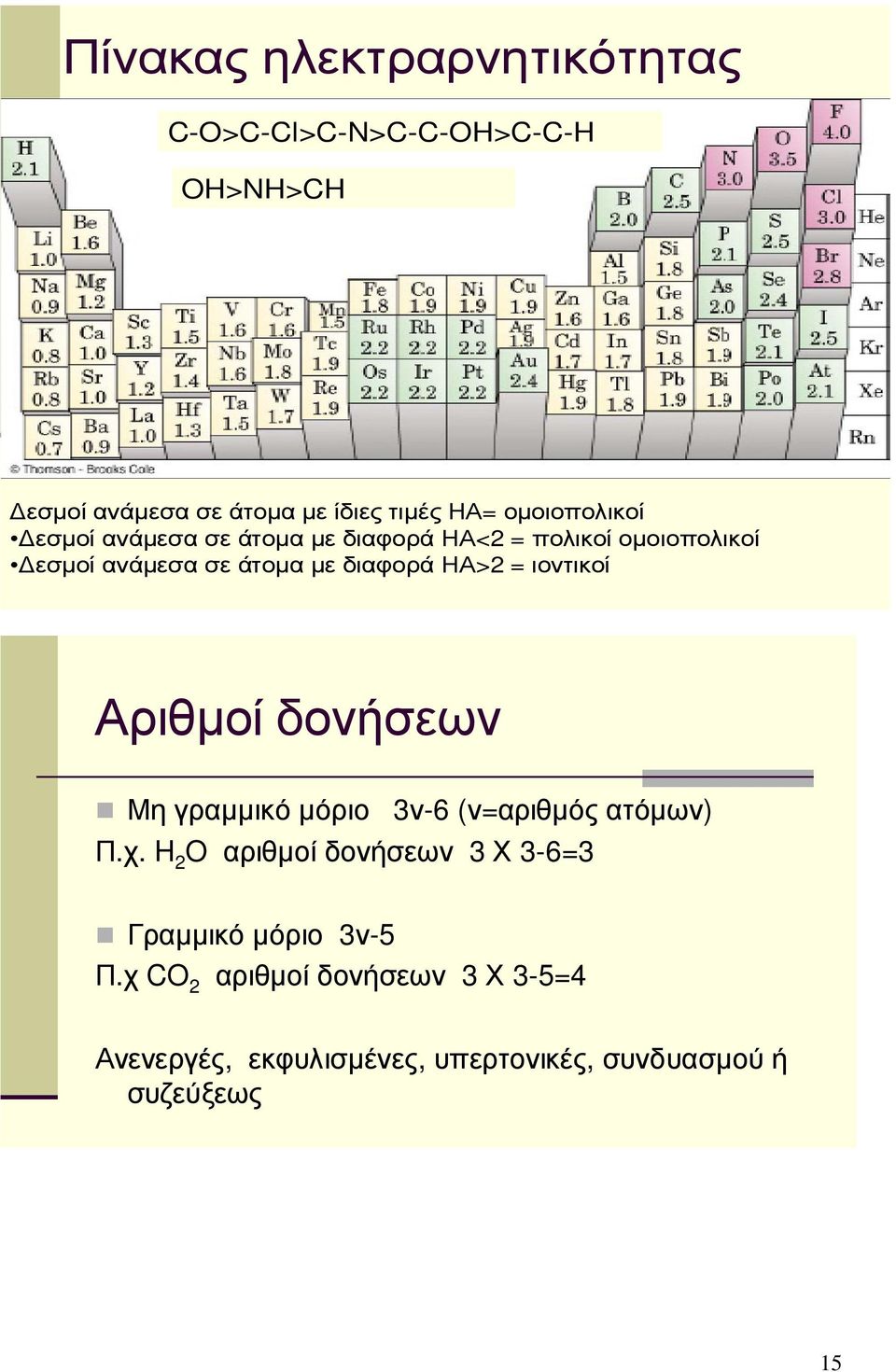 ΗΑ>2 = ιοντικοί Αριθµοί δονήσεων Μη γραµµικό µόριο 3ν-6 (ν=αριθµός ατόµων) Π.χ.