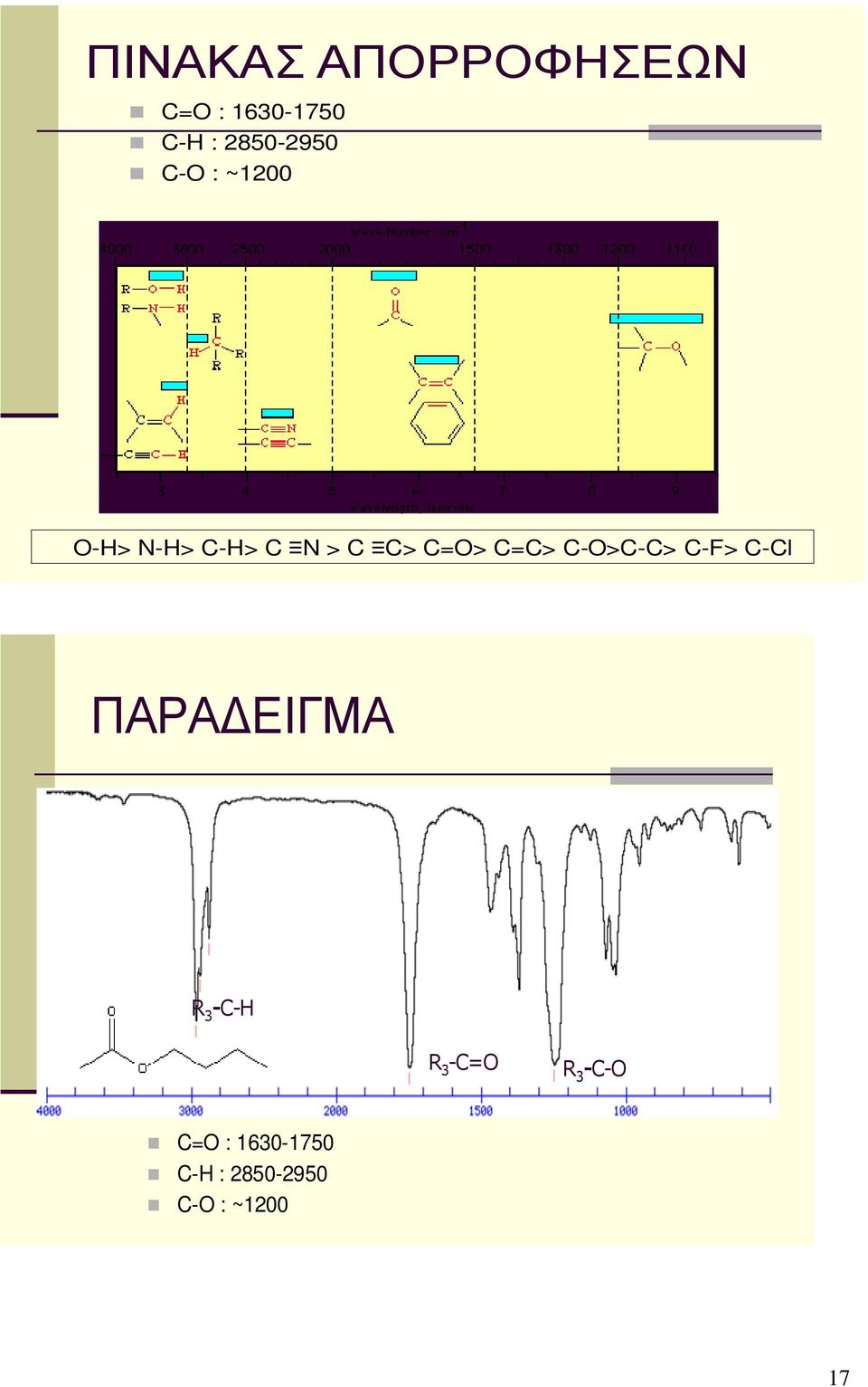 C-O>CC O>C-C> C> C-F> C-ClC Cl ΠΑΡΑ ΕΙΓΜΑ R 3 -C-H R 3