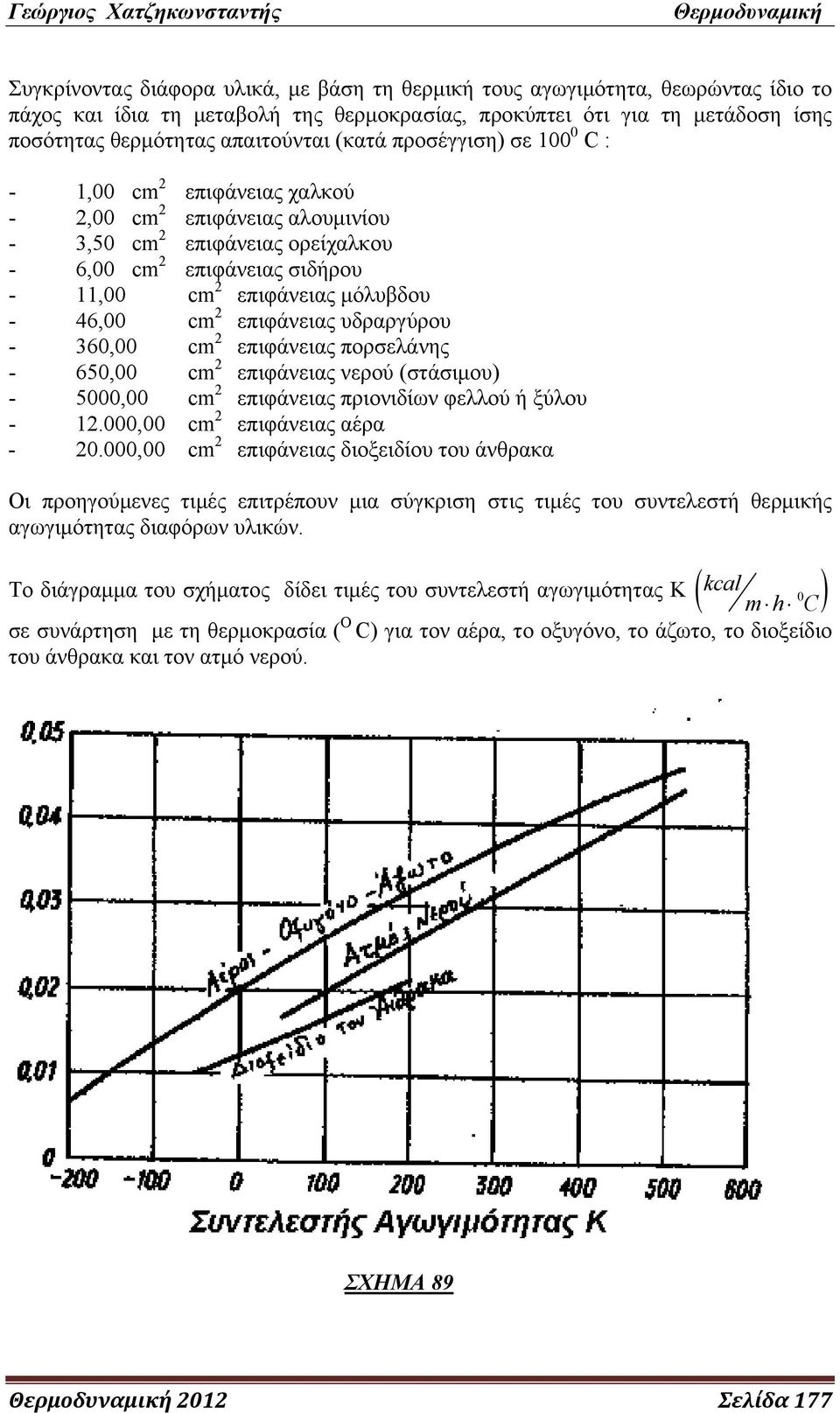 επιφάνειας υδραργύρου - 360,00 cm επιφάνειας πορσελάνης - 650,00 cm επιφάνειας νερού (στάσιμου) - 5000,00 cm επιφάνειας πριονιδίων φελλού ή ξύλου - 1.000,00 cm επιφάνειας αέρα - 0.