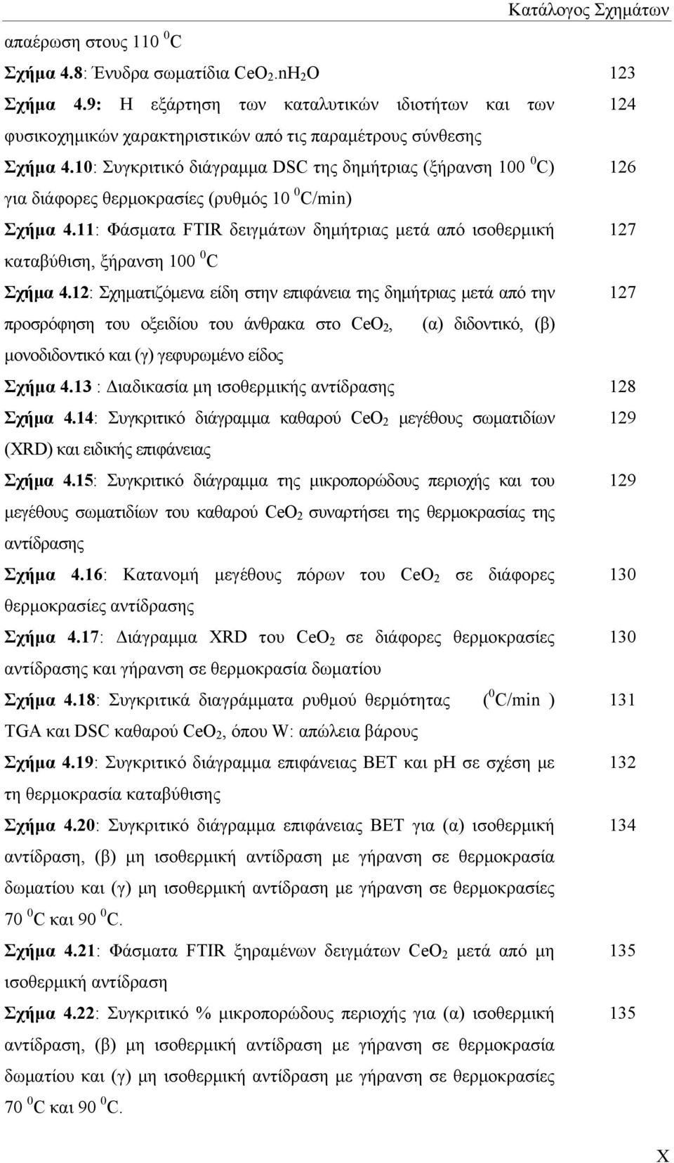 1: Συγκριτικό διάγραμμα DSC της δημήτριας (ξήρανση 1 C) 126 για διάφορες θερμοκρασίες (ρυθμός 1 C/min) Σχήμα 4.