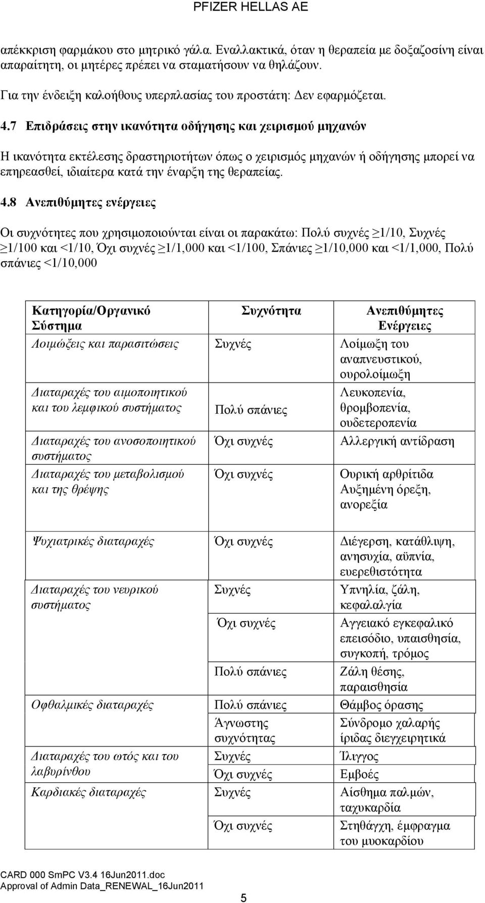 7 Επιδράσεις στην ικανότητα οδήγησης και χειρισμού μηχανών Η ικανότητα εκτέλεσης δραστηριοτήτων όπως ο χειρισμός μηχανών ή οδήγησης μπορεί να επηρεασθεί, ιδιαίτερα κατά την έναρξη της θεραπείας. 4.