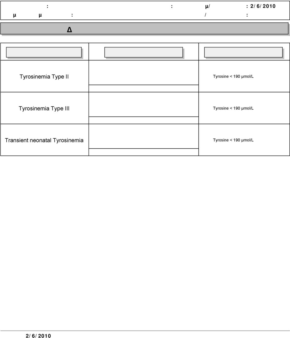 µmol/l Tyrosinemia Type III Tyrosine < 190