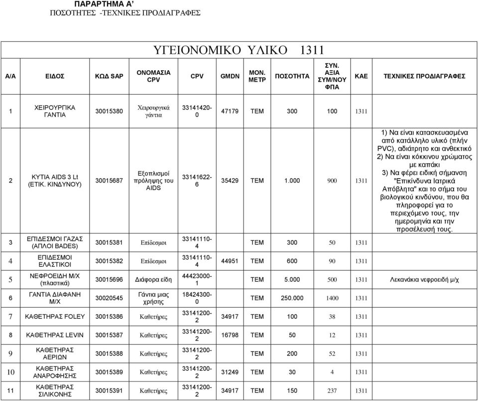 ΚΙΝΔΥΝΟΥ) ΕΠΊΔΕΣΜΟΙ ΓΑΖΑΣ (ΑΠΛΟΙ BADES) ΕΠΙΔΕΣΜΟΙ ΕΛΑΣΤΙΚΟΙ ΝΕΦΡΟΕΙΔΗ Μ/Χ (πλαστικά) ΓΑΝΤΙΑ ΔΙΑΦΑΝΗ Μ/Χ 00567 Εξοπλισμοί πρόληψης του AIDS 005 Επίδεσμοι 005 Επίδεσμοι 005696 Διάφορα είδη 000545