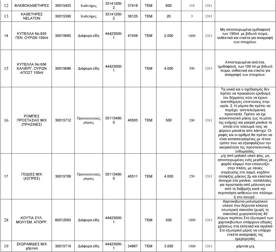 000 500 Αποστειρωμένα ανά ένα, ημιδιαφανή, των 00 ml με βιδωτό πώμα, ανθεκτικά και ετικέτα για αναγραφή των στοιχείων. 6 7 9 ΡΟΜΠΕΣ ΠΡΟΣΤΑΣΙΑΣ Μ/Χ (ΠΡΑΣΙΝΕΣ) ΠΟΔΙΕΣ Μ/Χ (ΑΣΠΡΕΣ) ΚΟΥΤΙΑ ΣΥΛ. ΜΟΛΥΣΜ.